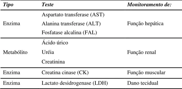 Tabela 2. Bioquímica sérica: testes e suas indicações de funcionalidade. 