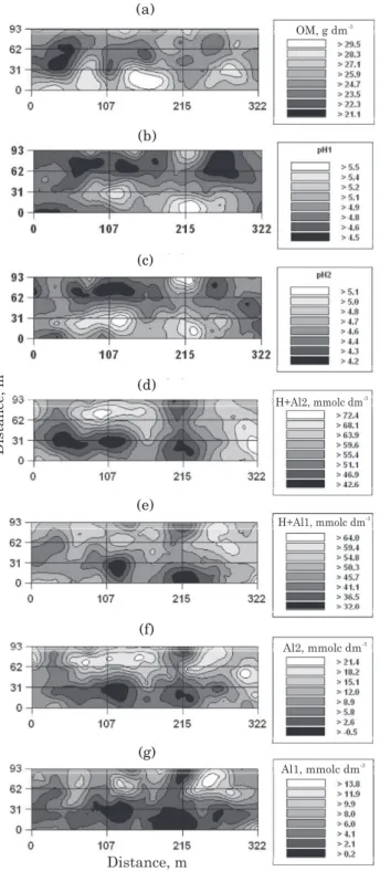 Figure 2. Kriging maps of the chemical properties of a Typic Acrustoxunder no-tillage.