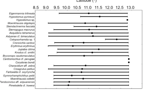 Figure 3. Continued.