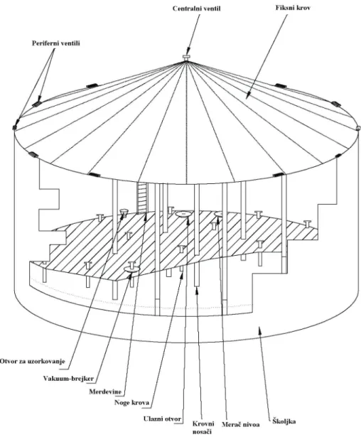 Figure 3. Internal floating roof tank. 