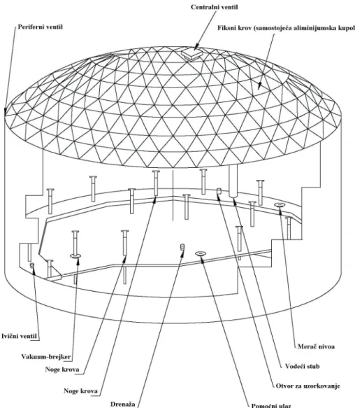Figure 4. Domed external floating roof tank. 