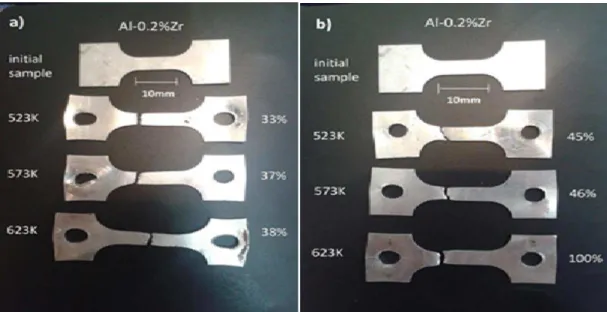 Fig. 3. The 10 cycles ARB processed specimens after tensile test at different temperatures and two strain rates of a)  0.1  s -1  and b) 0.01  s -1