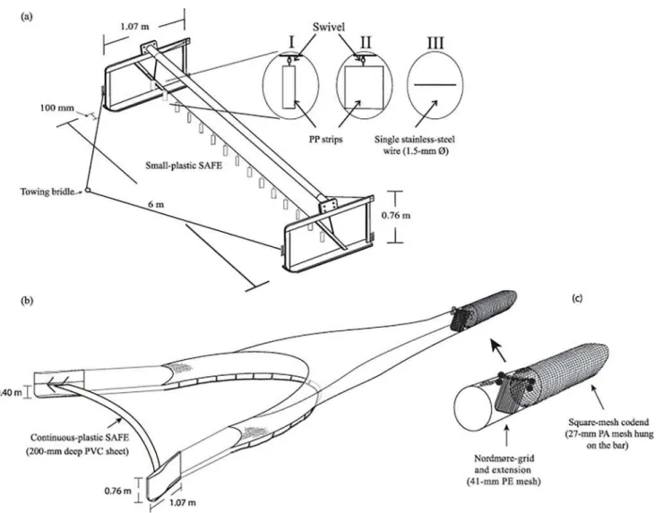 Fig 1. Schematic representation of the (a) beam trawl showing towing bridle and attachment locations of the (I) small-plastic (polypropylene–PP) (60 × 200 × 1 mm), (II) large-plastic (PP) (200 × 200 × 1 mm) and (III) the single-wire (1.50-mm Ø stainless st