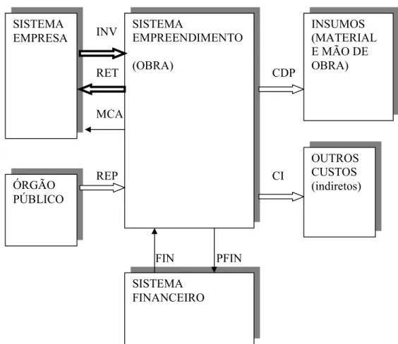 FIGURA 4: Mecanismo de transações financeiras. Fonte: (ROCHA LIMA JR, 1991, página  45), com adaptações