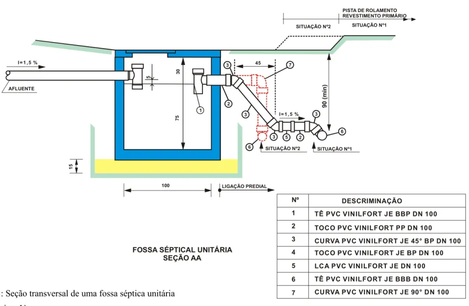 Figura 13: Seção transversal de uma fossa séptica unitária  Fonte: Projeto Una 