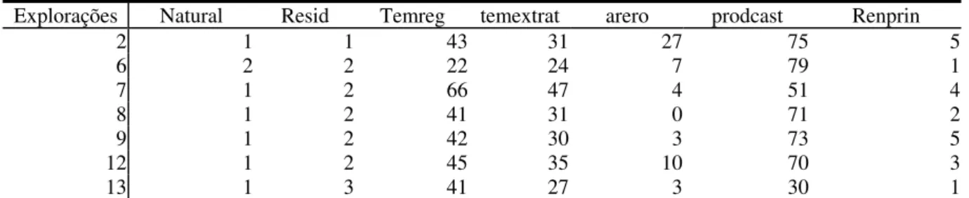 Tabela 5: Exemplificação de uma tabela de dados