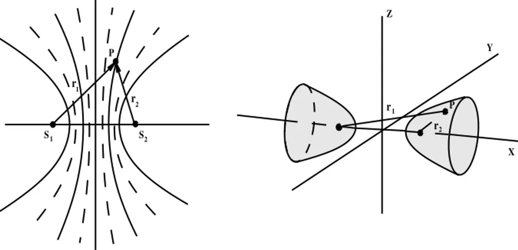 Figura 1.1: Interferˆencia de ondas produzidas por duas fontes pontuais.