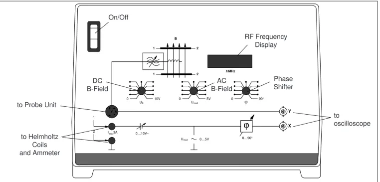 Figure 13   Using the Control Unit
