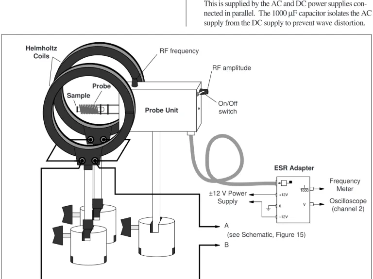 Figure 14   Setup Using the Basic ESR System