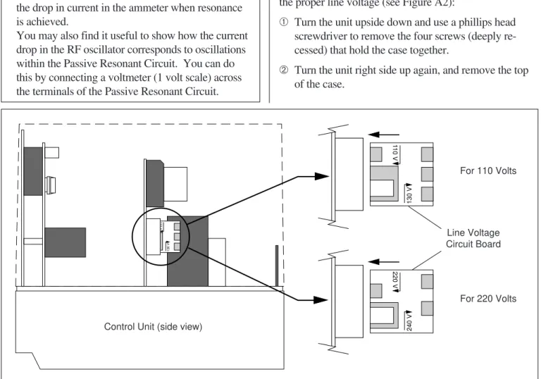 Figure A1  Setup for Using the Passive Resonant Circuit