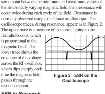 Figure 2   ESR on the Oscilloscope