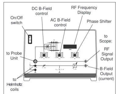 Figure 4  ESR Probe Unit