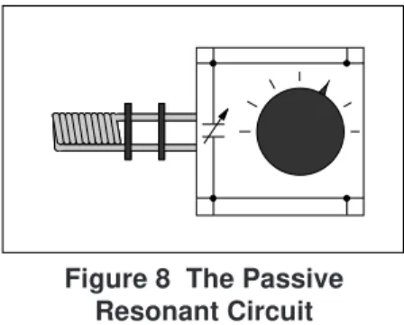 Figure 8  The Passive Resonant Circuit