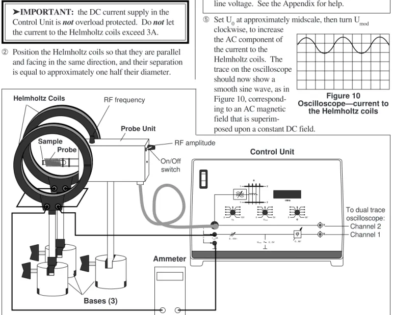 Figure 9   Setup using the Control Unit