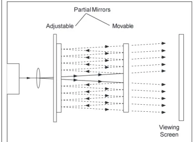 Figure 4 shows two rays of light entering such a cavity and reflecting back and forth inside