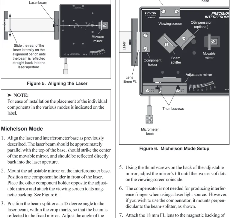 Figure 5. Aligning the Laser