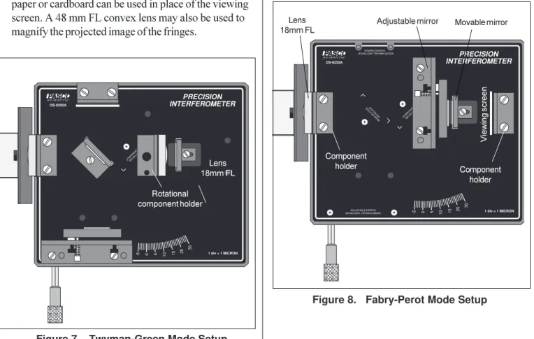 Figure 8.   Fabry-Perot Mode Setup