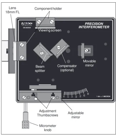 Figure 1.1.  Michelson Mode Setup