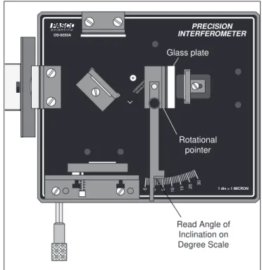 Figure 3.1.   Equipment Setup