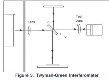 Figure 2.  Fringes
