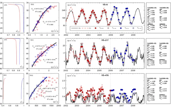 Fig. 4. Results from the curve fitting procedure for three virtual stations: vs-8, vs-217 and vs-478 (see location in Fig