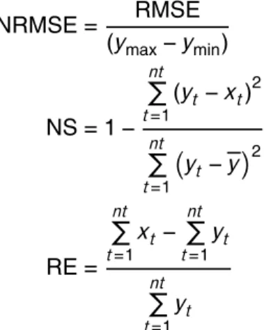 Figure 2 shows the spatial distribution of R 2 values and curve coefficients (a, b and z) derived from the calibration procedure for both experiments