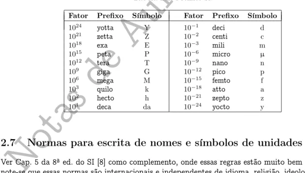 Tabela 2.2: Preﬁxos SI.