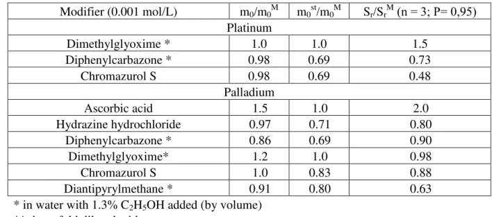 Table II  gives  the  results  as  the  ratios  of  characteristic  masses  and  relative  standard 3 