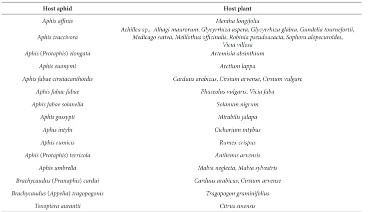 Table 2. he host aphids belonging to the genera Aphis and Brachycaudus on their host plants, which were commonly found in associa- associa-tion with ants
