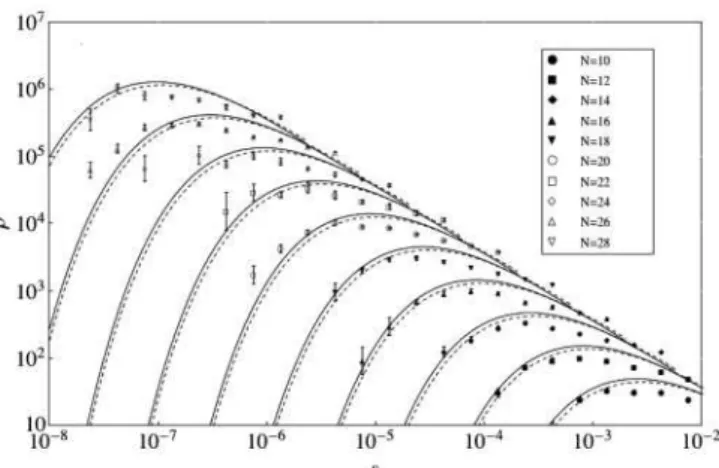 FIG. 5. The decay of the normalized return probability log[p ret (N,t)/A ret (N )] against [t/τ (N )] 1/3 