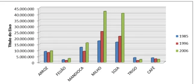 Tabela 2 - Comparativa entre os produtos e financiamentos entre os agricultores familiares e  patronais  Tipo  Nº de  estabel