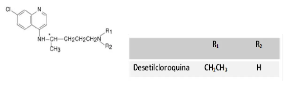 Figura 4- Formula estrutural da desetilcloroquina. 