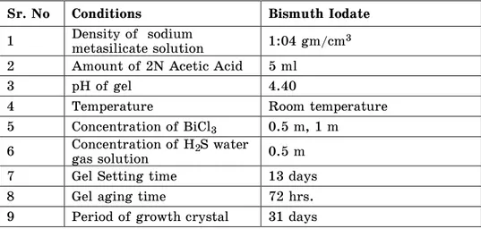 Table 1 – Optimum conditions for growth of bismuth Tri Sulphide crystals  Sr. No  Conditions  Bismuth Iodate 