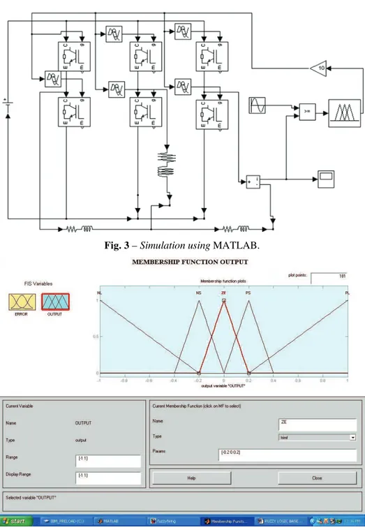 Fig. 3 – Simulation using MATLAB. 