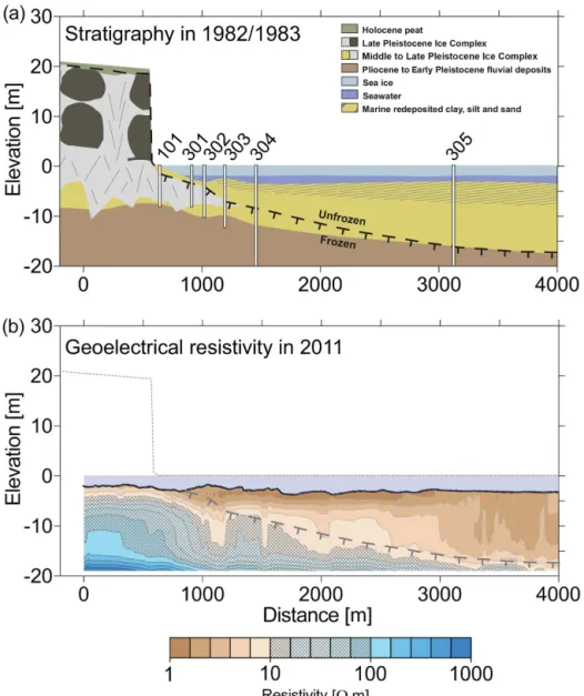 Figure 3. A comparison of the results of the drilling expedition in 1982 and 1983 with the inverted resistivity in 2011