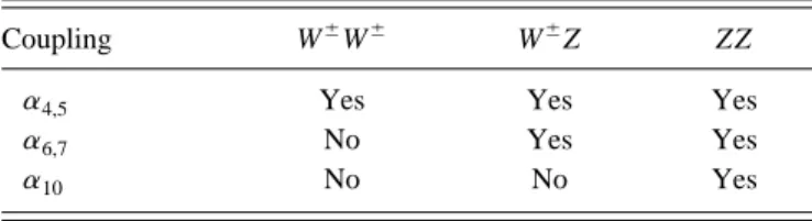 FIG. 1. Complete set of Feynman diagrams contributing to the process uu→W 1 W 1 dd.