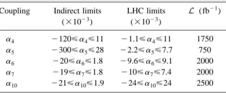 TABLE III. 1-s limits on the anomalous quartic couplings a i which will be accessible at LHC, as well as the present indirect bounds from Ref