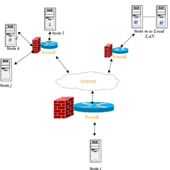 Fig 2 (a) Network architecture of CBR based ITS in Distributed 