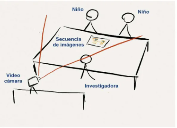 Figura 1: Contexto en el que fueron producidas las narrativas    