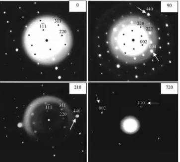 FIG. 4. Electron-diffraction patterns for sample C2T at different reduction times ~0, 90, 210, and 720 min!.