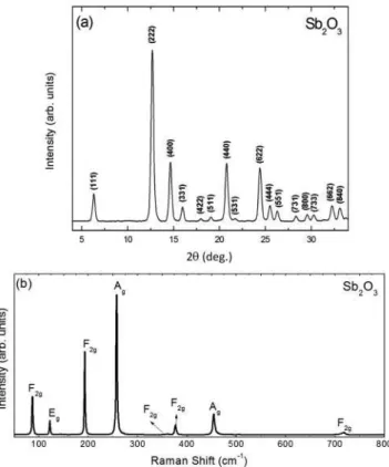 FIG. 3. Room-temperature x-ray diffraction patterns of senar- senar-montite measured at different pressures.