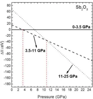 FIG. 12. (Color online) Total charge density projected on the plane containing three Sb bridge atoms bonded to three O of Sb 4 O 6