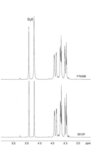 Fig. 3. 1 H NMR spectra of native dextran from Leuconostoc mesenteroides B512-F and FT045B in D 2 O.