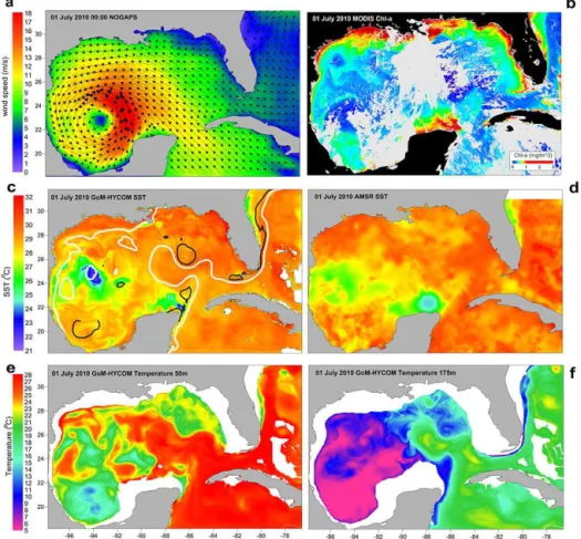 Figure 9. Horizontal distribution over the GoM-HYCOM region on 1 July 2010 of (a) wind stress (vectors, m 2 s −1 ) and wind speed magnitude (colors, m s −1 ) from the NOGAPS model, (b) satellite MODIS chl a (mg m −3 ), (c) model Sea Surface Temperature (SS