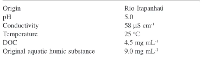 Table 2. Complementary information about the studied aquatic humic substances