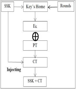 Figure 2: Decryption process. 