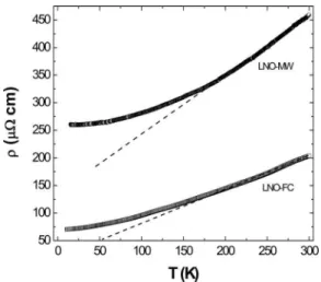 FIG. 3. Temperature dependence of the electrical resistivity of both samples: LNO-CF and LNO-MW