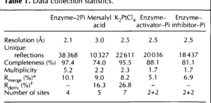 Table  1. Data collection  statistics.