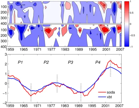 Fig. 2. Temperature anomalies of the whole South China Sea (contour interval: 0.2, units: