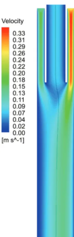 Fig. 3. Flow velocity in the additional sheath air. The additional flow is adjusted to counteract the buoyant displacement of the aerosol layer, depending on ∆T between the cold and the warm wall in ZINC